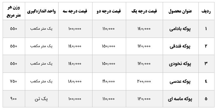 قیمت پوکه معدنی